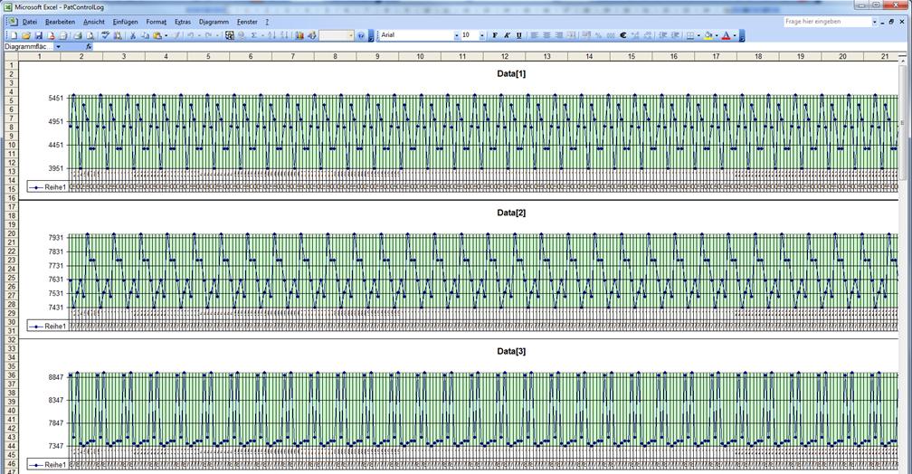 ExcelLogChart